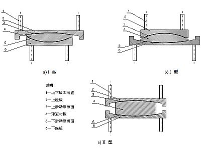 汉中建筑摩擦摆隔震支座分类、标记、规格