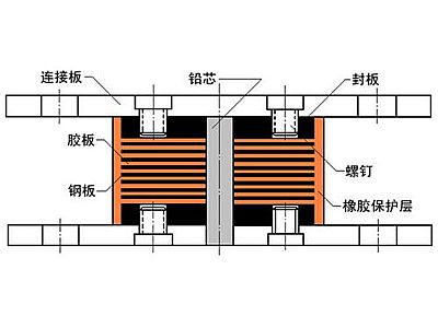 汉中抗震支座施工-普通板式橡胶支座厂家